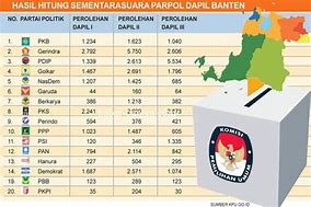 Hasil Suara Dprd Dapil 8 Jakarta Selatan 2024